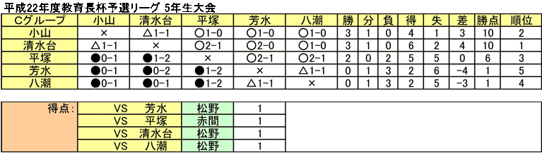 22Nx璷t\I