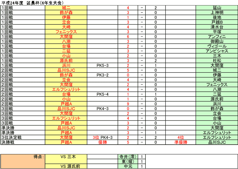 24Nx@撷t