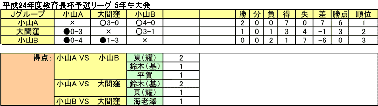 24Nx@璷t\I